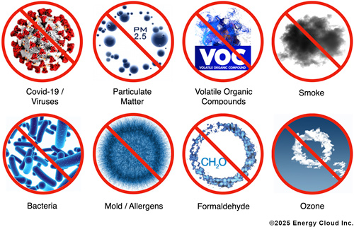 Hummingbird photocatalytic oxidation air quality mitigation matrix. ©2025 Energy Cloud Inc.